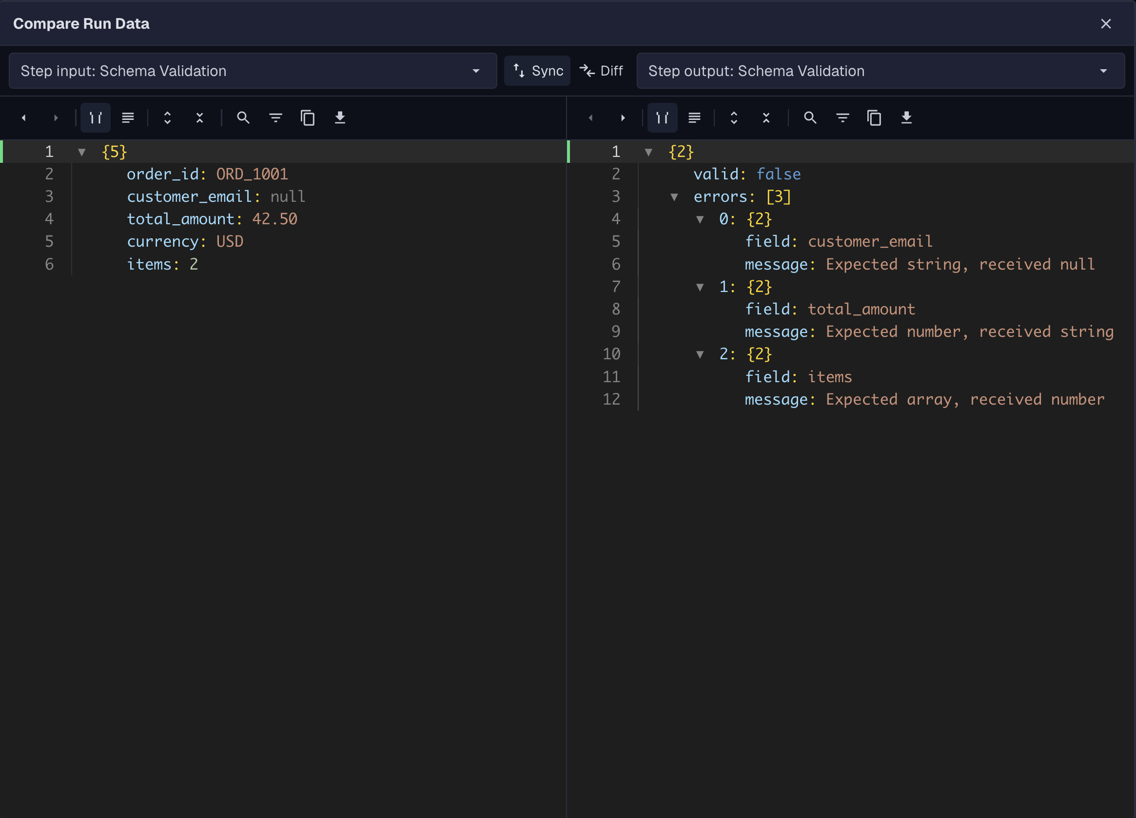 Schema Validation workflow checking an order payload against expected JSON field types